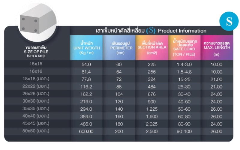 เสาเข็มหน้าตัดสี่เหลี่ยม