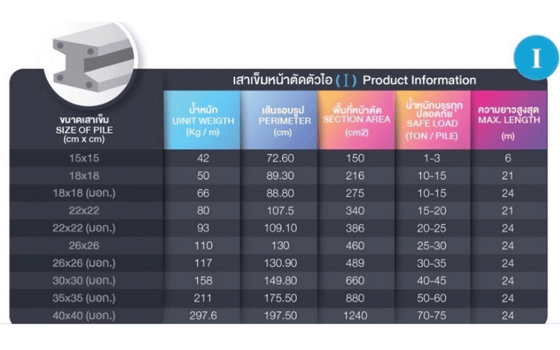 เสาเข็มหน้าตัดตัวไอ